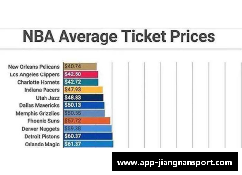 NBA球票价格调查与分析：一窥票价波动和影响因素